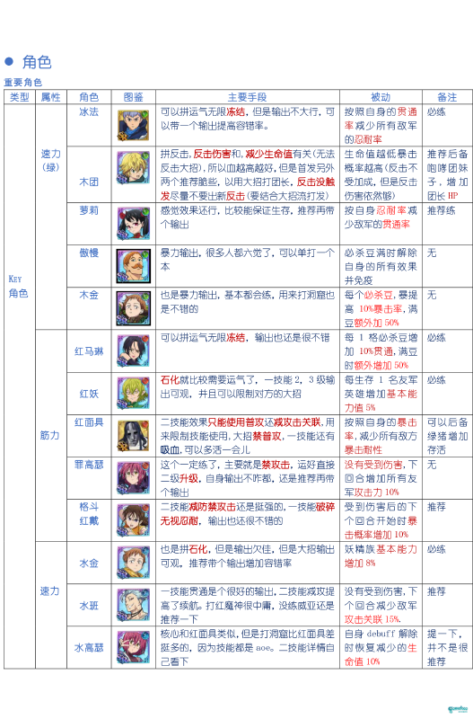 修炼洞窟·简单·萌新向