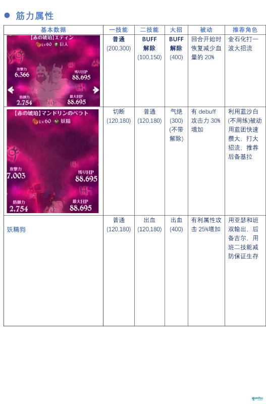 修炼洞窟·简单·萌新向