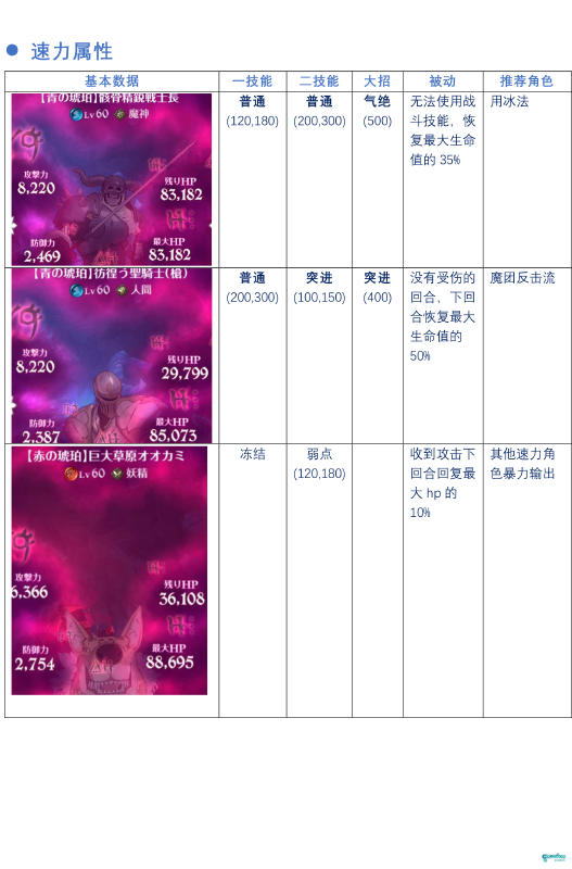 修炼洞窟·简单·萌新向