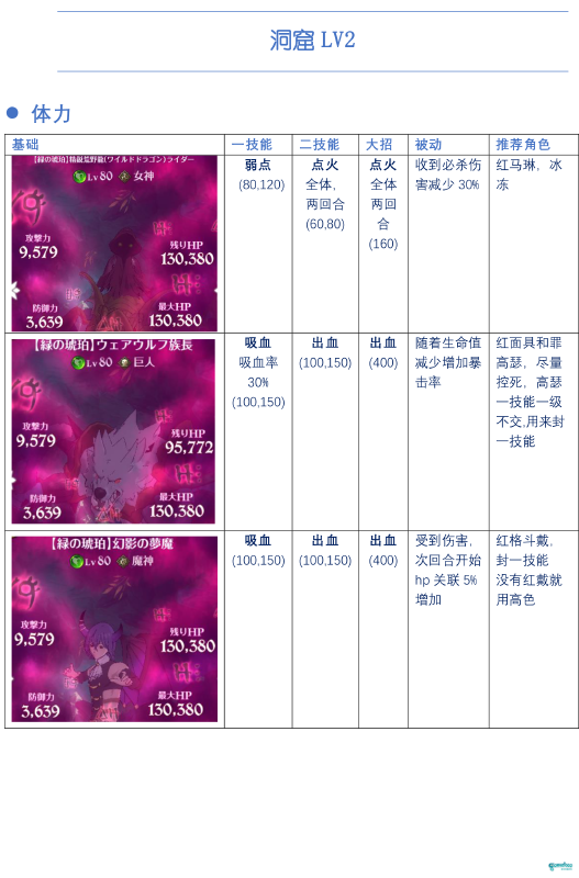 修炼洞窟·简单·萌新向