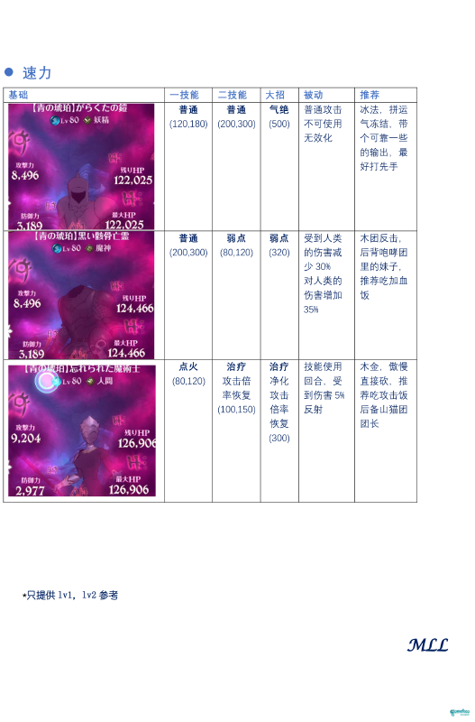 修炼洞窟·简单·萌新向