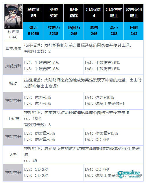 新人怎么玩?那些角色推荐前期练?