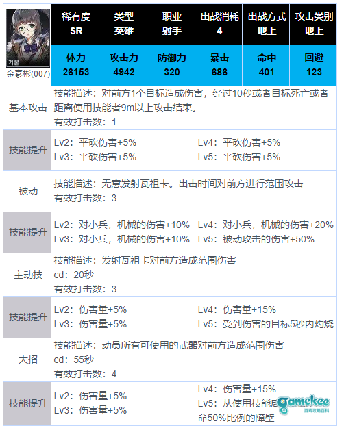 新人怎么玩?那些角色推荐前期练?