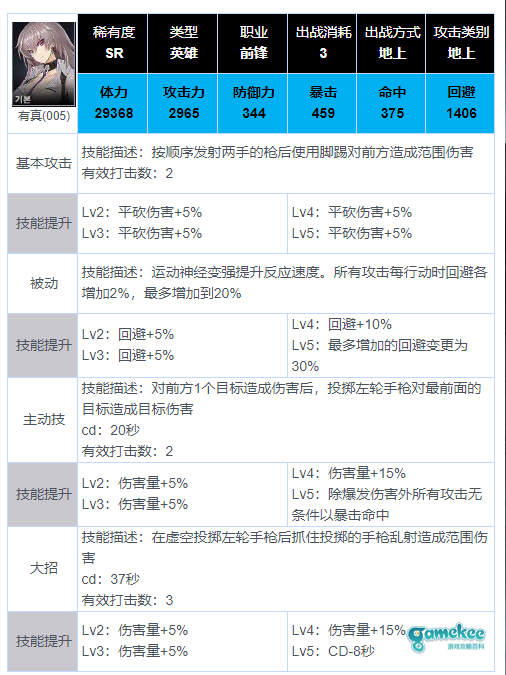 新人怎么玩?那些角色推荐前期练?