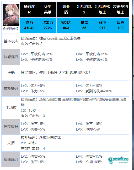 新人怎么玩?那些角色推荐前期练?