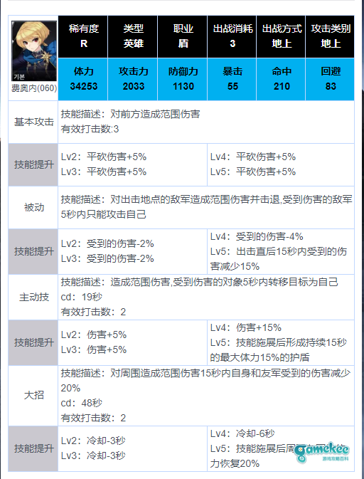 新人怎么玩?那些角色推荐前期练?
