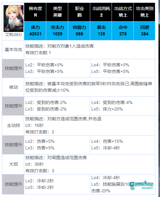新人怎么玩?那些角色推荐前期练?