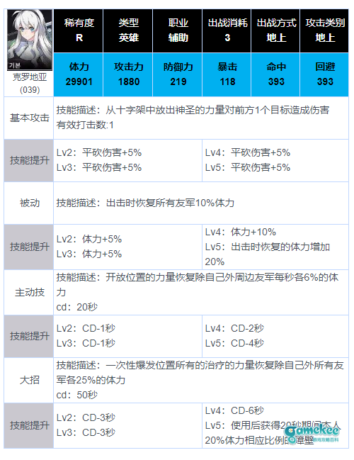 新人怎么玩?那些角色推荐前期练?