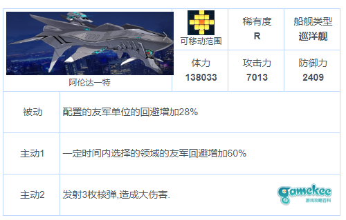 新人怎么玩?那些角色推荐前期练?