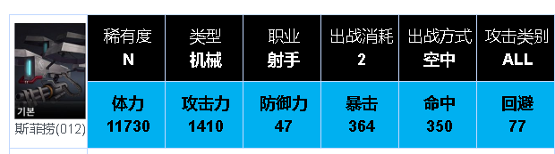 機械角色射手個人評價