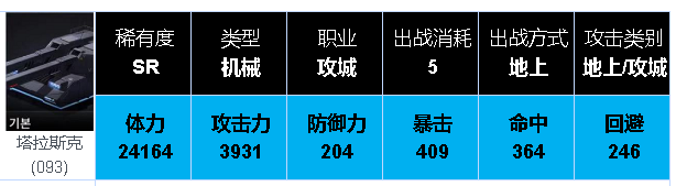 機械角色射手個人評價