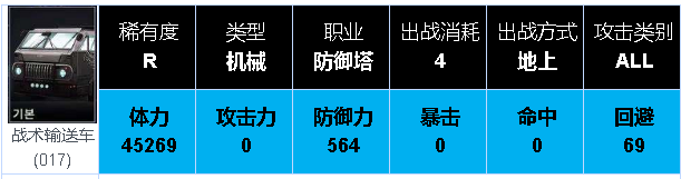 機械角色射手個人評價