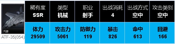機械角色射手個人評價
