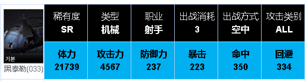 機械角色射手個人評價