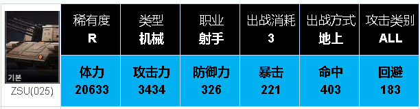 機械角色射手個人評價