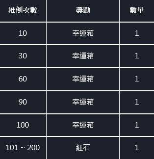 【国际服】wb活动介绍