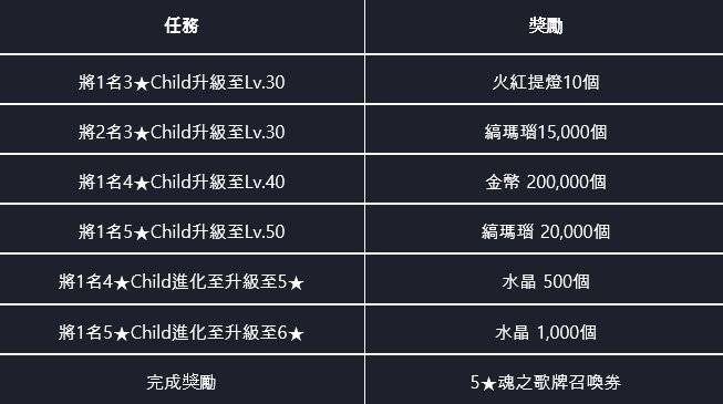 国际服活动统计