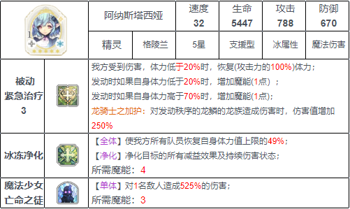 【每日巨龙本】入手简单且每次最低 100+3 龙材料的四人组