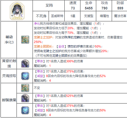 【每日巨龙本】入手简单且每次最低 100+3 龙材料的四人组