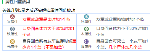 【每日巨龙本】入手简单且每次最低 100+3 龙材料的四人组