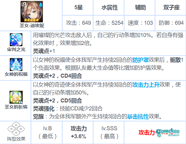 【Nope乱谈】第一期——圣女迪埃妮