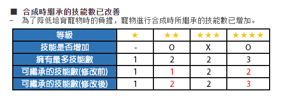 宠物系统简述丨培养小技巧