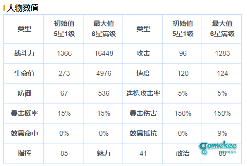 丽!迪!卡!(无神论者丽迪卡简单评测)