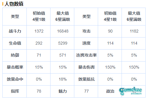 丽!迪!卡!(无神论者丽迪卡简单评测)