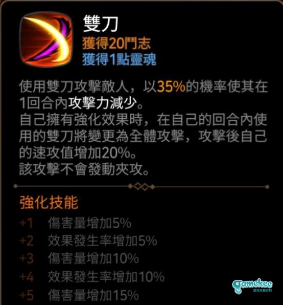 夏绿蒂【重做】:索拉幼,你们的王回来了!