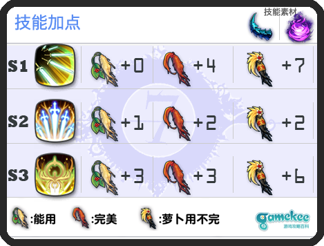 伊赛丽亚(木飞剑)