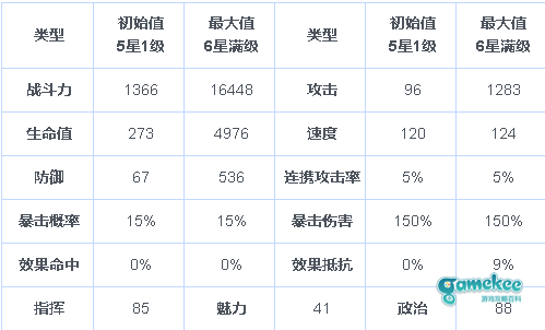 【投稿活动】丽迪卡