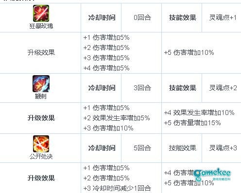 【投稿活动】丽迪卡