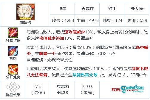 【投稿活动】丽迪卡