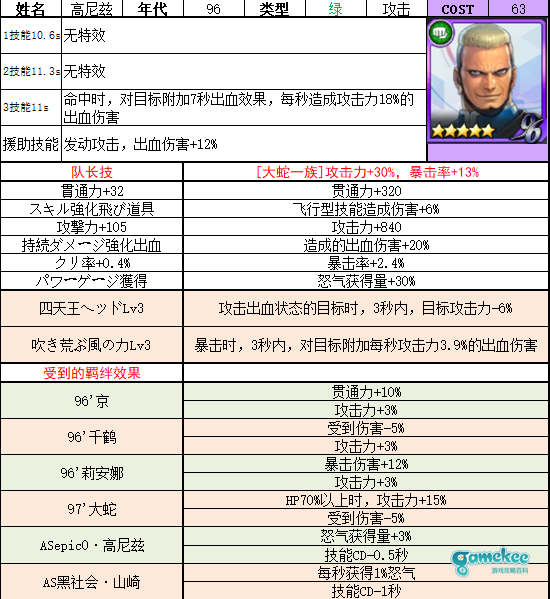高尼茨