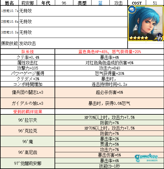莉安娜·哈迪伦