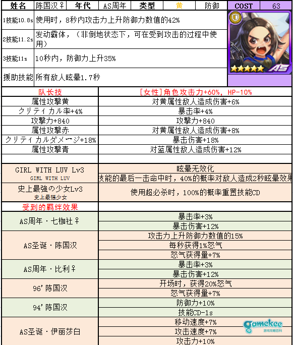 性转系列