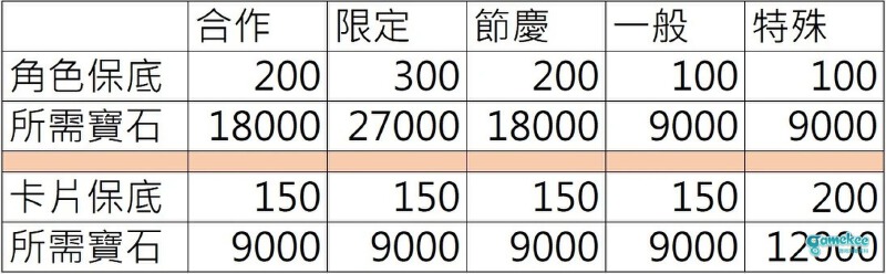 抽卡、保底机制