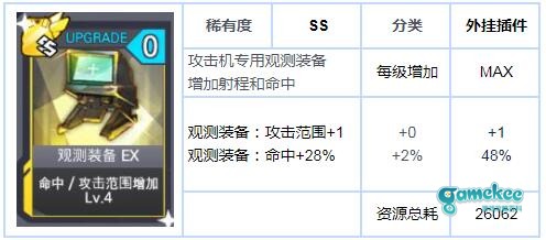 E7 自动