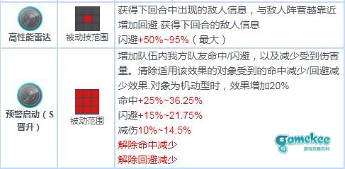 E7 自动