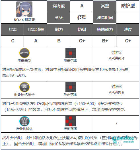 【强推】1分钟了解韩国最社保的卡牌游戏-last origin