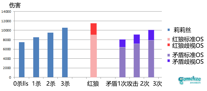 阿塔兰特单刷