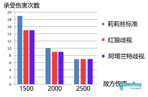 阿塔兰特单刷