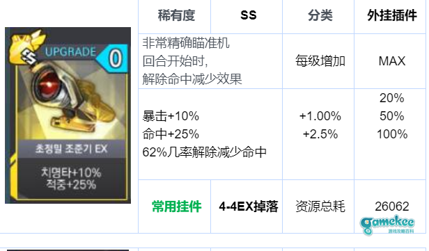 行动力芯片强化选择