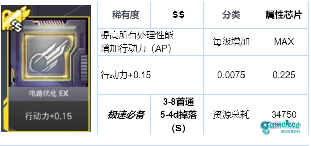 行动力芯片强化选择