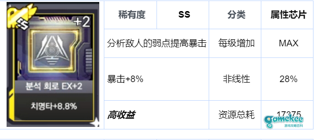 行动力芯片强化选择