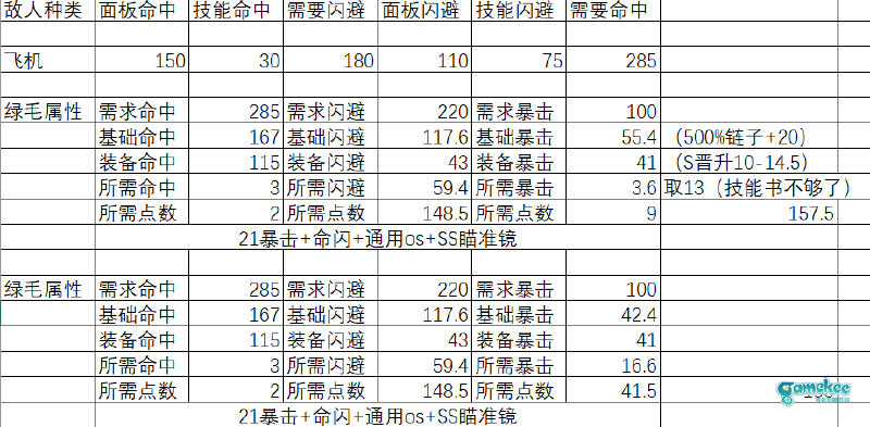绿毛EX2带老板方法及效率分享