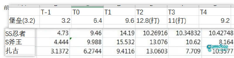 低耗58e自动