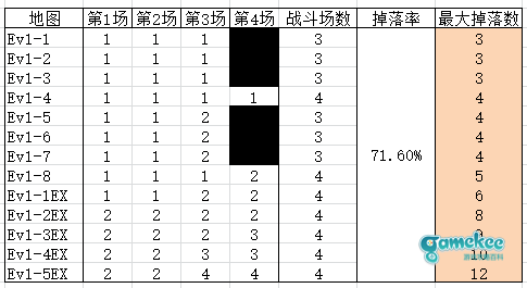 地图掉落