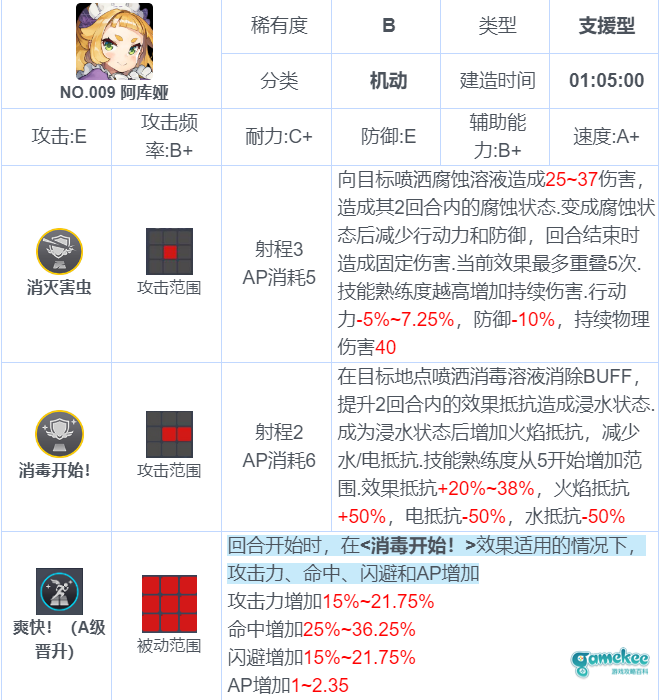 花洒夏洛特低耗6分钟