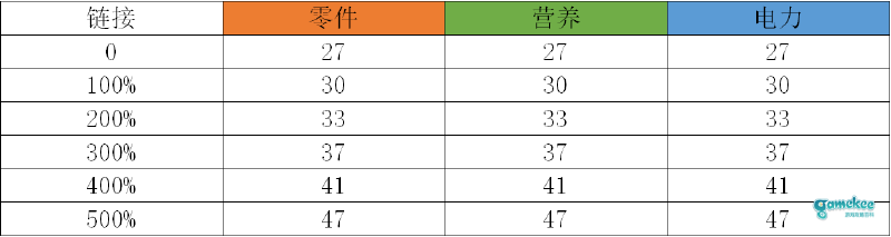 战斗女仆计划——拉维亚塔